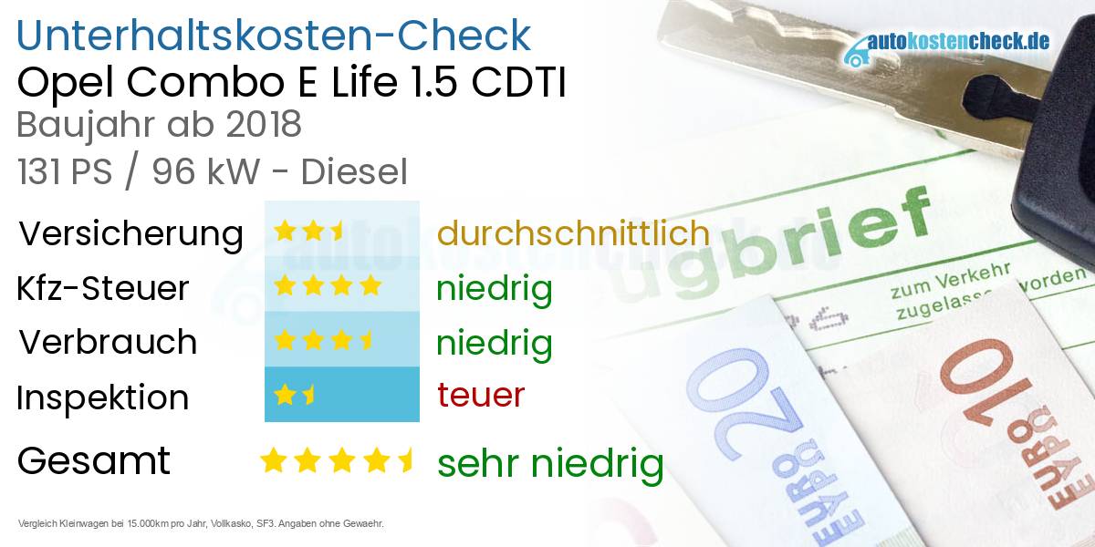 Unterhaltskosten Opel Combo E Life 1.5 CDTI 