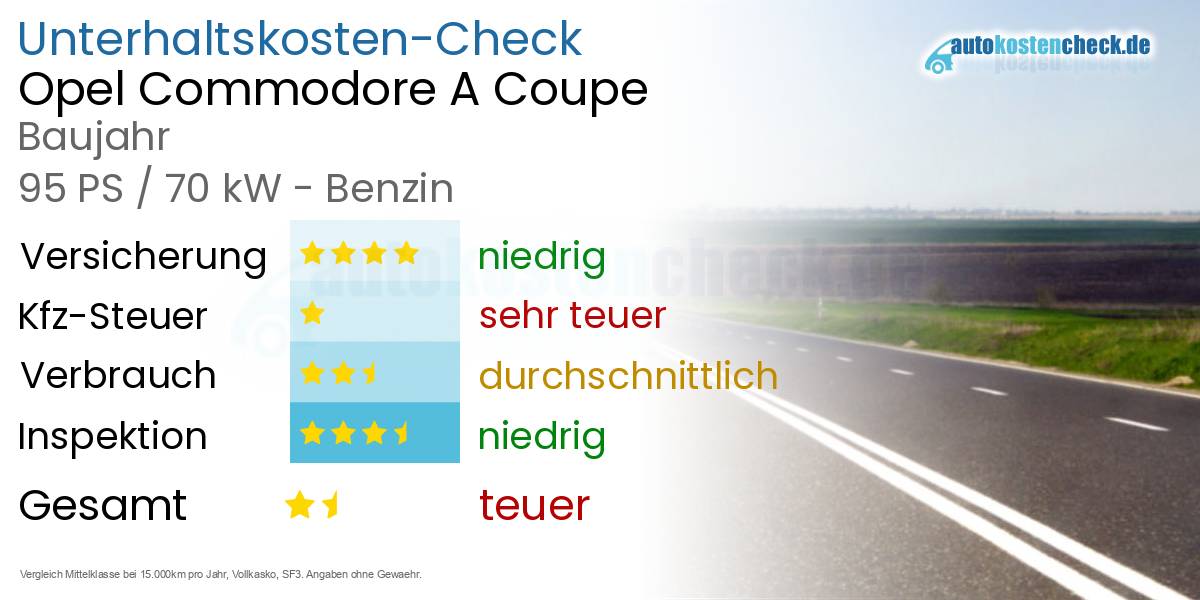 Unterhaltskosten Opel Commodore A Coupe