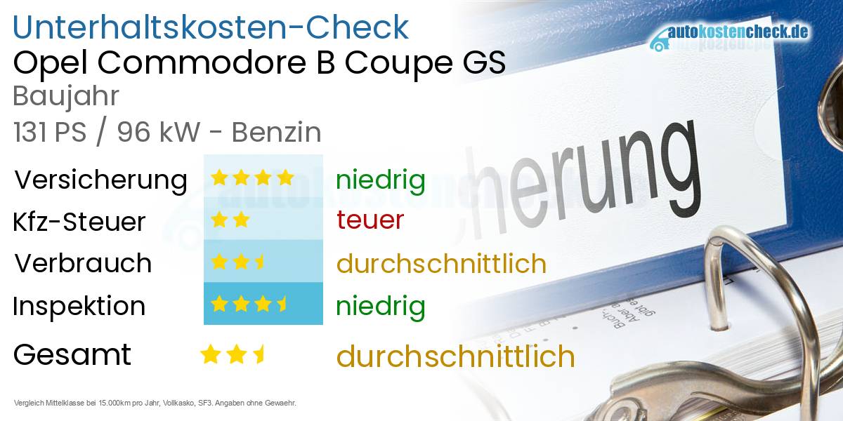 Unterhaltskosten Opel Commodore B Coupe GS