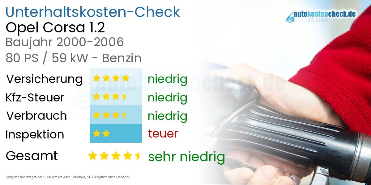 Unterhaltskosten Opel Corsa 1.2