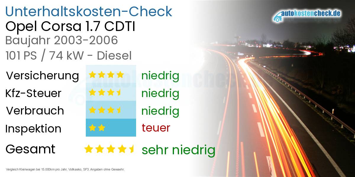 Unterhaltskosten Opel Corsa 1.7 CDTI