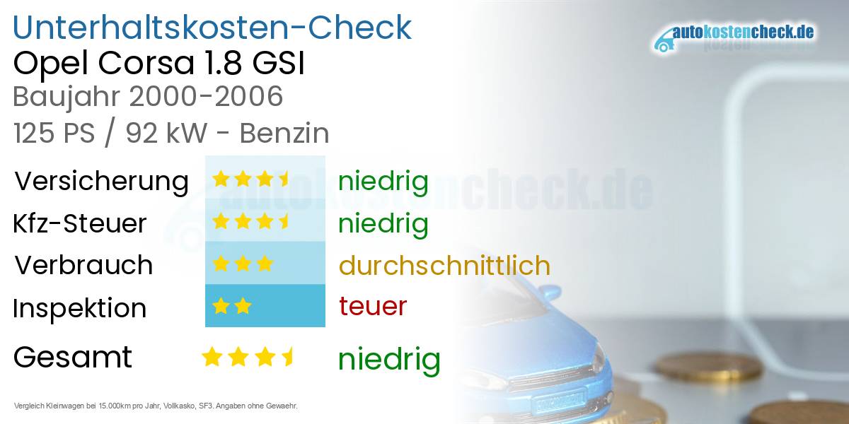 Unterhaltskosten Opel Corsa 1.8 GSI