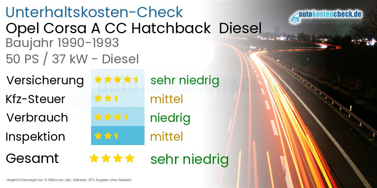 Unterhaltskosten Opel Corsa A CC Hatchback  Diesel