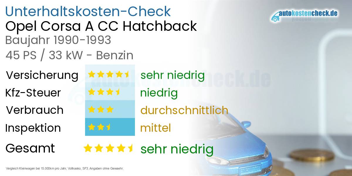 Unterhaltskosten Opel Corsa A CC Hatchback