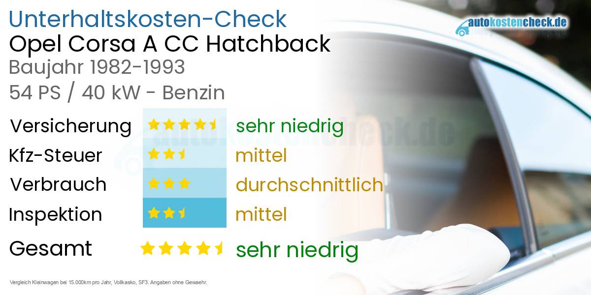 Unterhaltskosten Opel Corsa A CC Hatchback