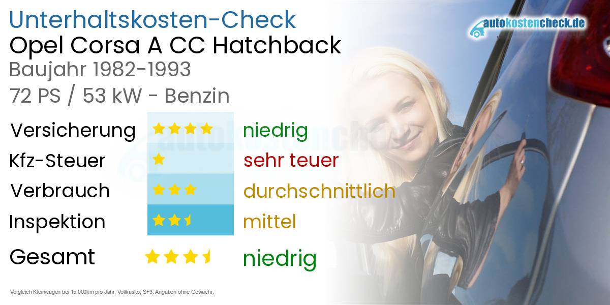 Unterhaltskosten Opel Corsa A CC Hatchback