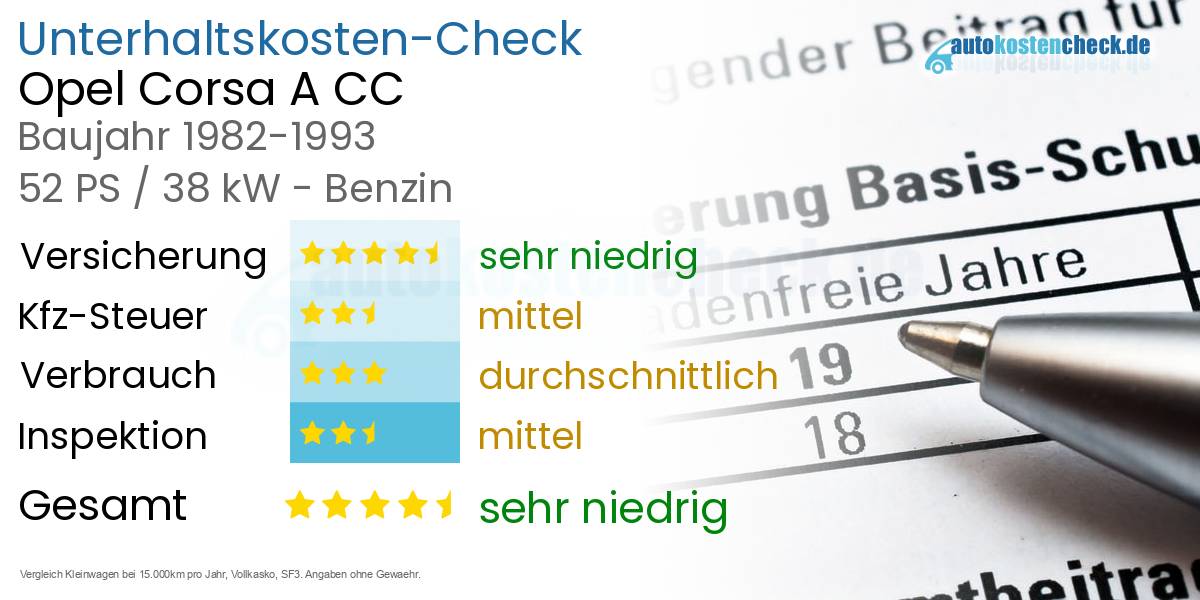 Unterhaltskosten Opel Corsa A CC