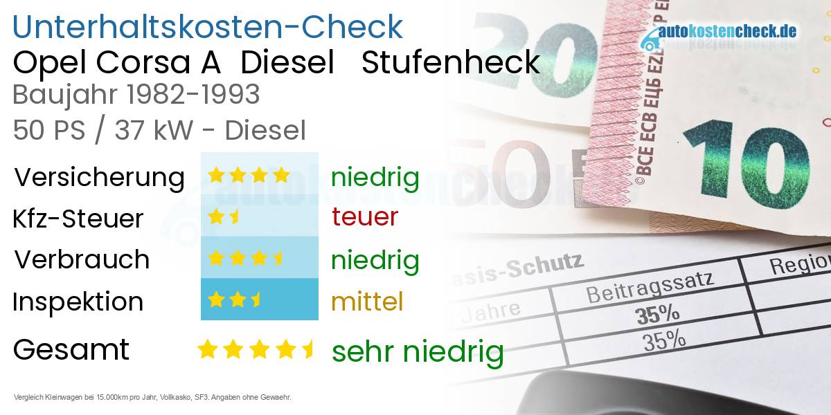 Unterhaltskosten Opel Corsa A  Diesel   Stufenheck