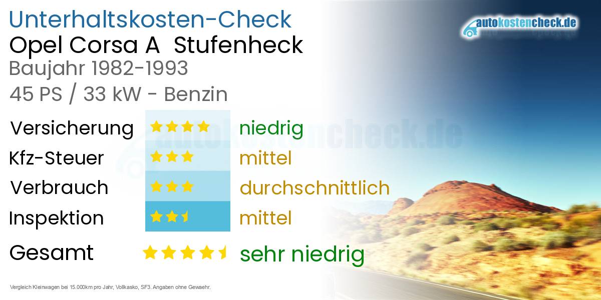 Unterhaltskosten Opel Corsa A  Stufenheck