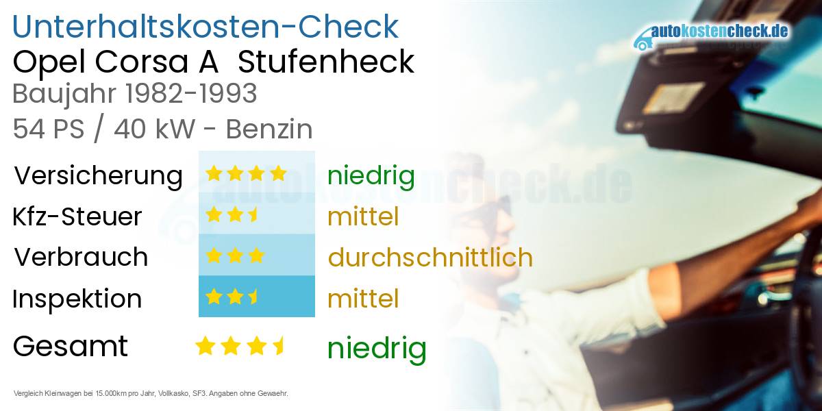 Unterhaltskosten Opel Corsa A  Stufenheck