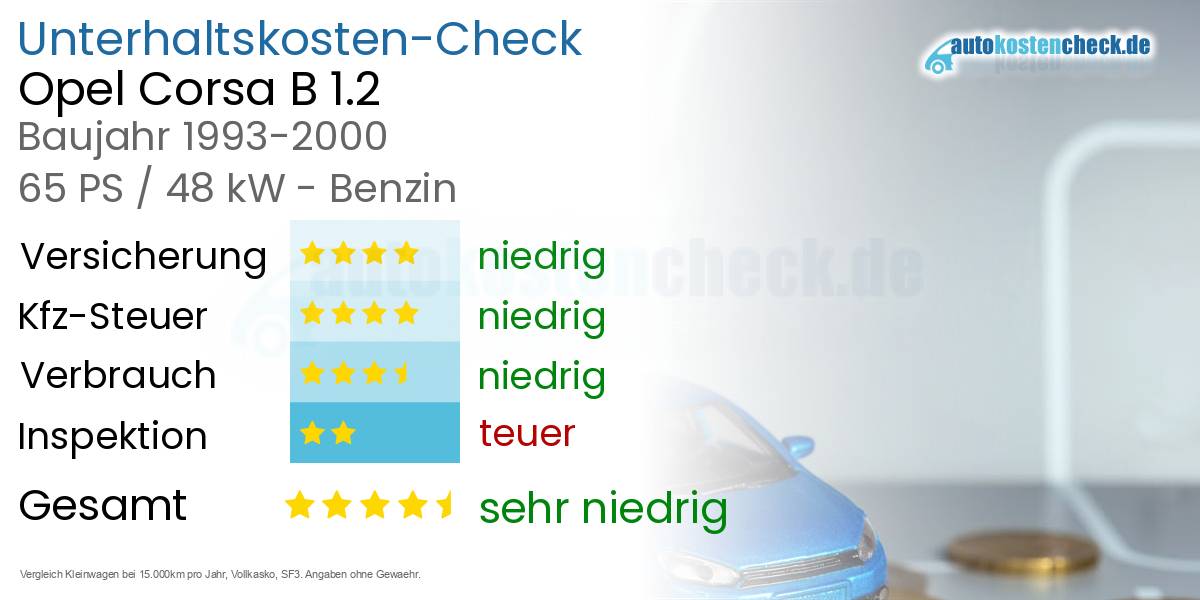 Unterhaltskosten Opel Corsa B 1.2 