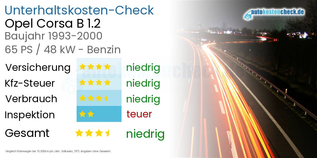 Unterhaltskosten Opel Corsa B 1.2 