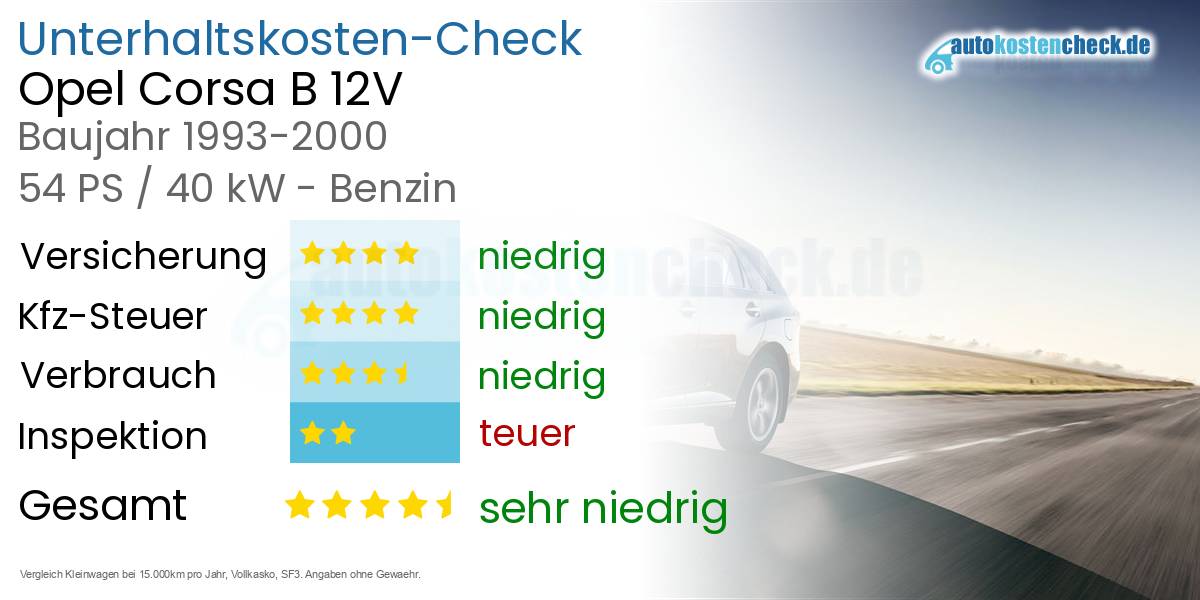 Unterhaltskosten Opel Corsa B 12V 