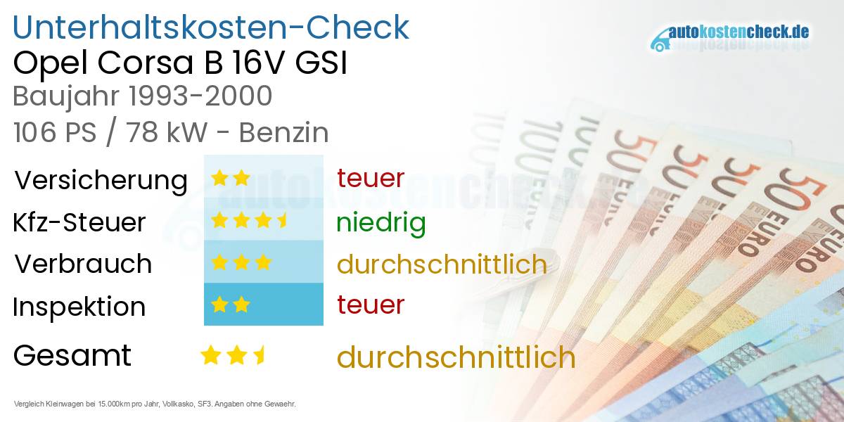 Unterhaltskosten Opel Corsa B 16V GSI