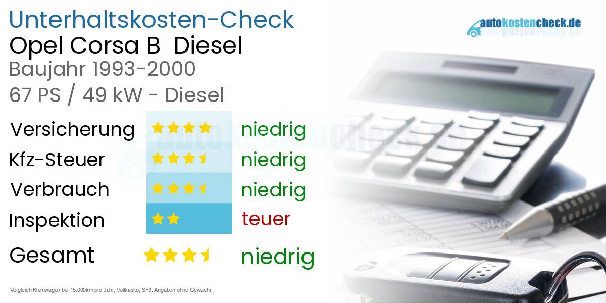 Unterhaltskosten Opel Corsa B  Diesel  
