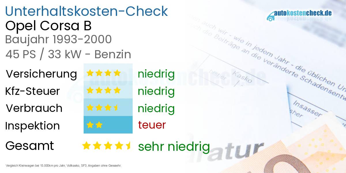 Unterhaltskosten Opel Corsa B 