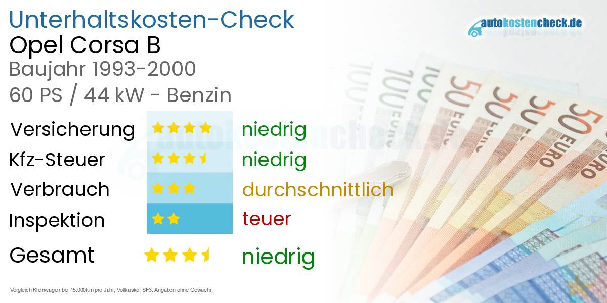 Unterhaltskosten Opel Corsa B