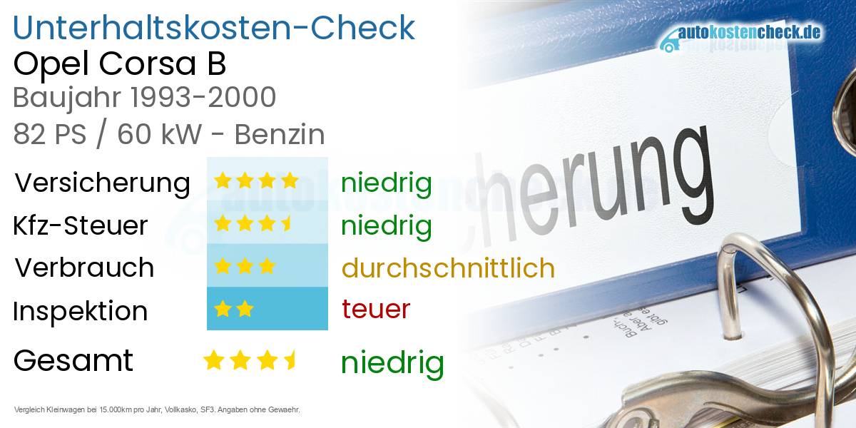 Unterhaltskosten Opel Corsa B