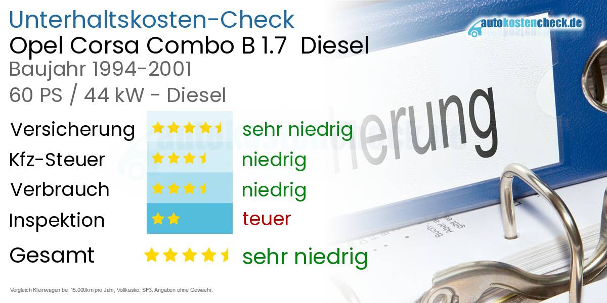 Unterhaltskosten Opel Corsa Combo B 1.7  Diesel