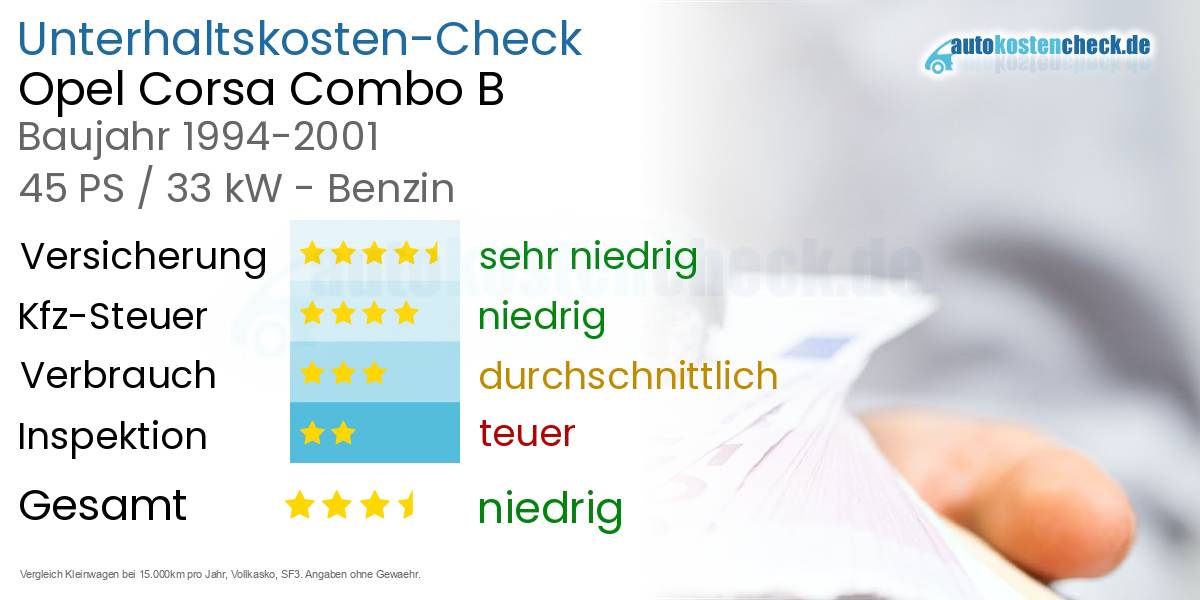 Unterhaltskosten Opel Corsa Combo B