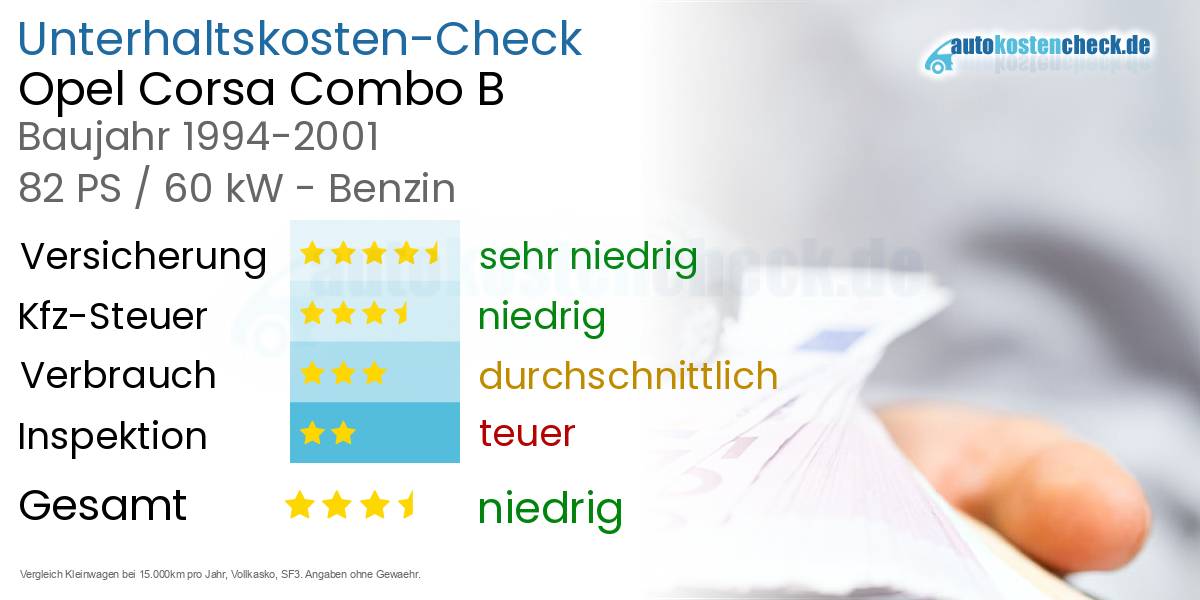 Unterhaltskosten Opel Corsa Combo B