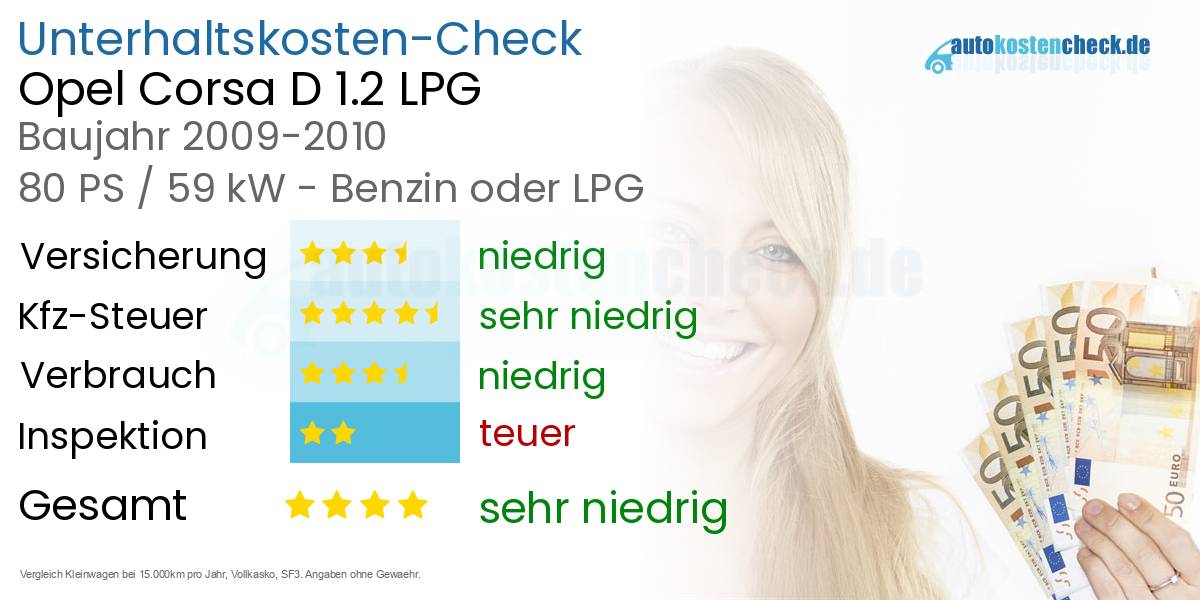 Unterhaltskosten Opel Corsa D 1.2 LPG