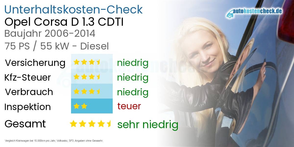 Unterhaltskosten Opel Corsa D 1.3 CDTI 