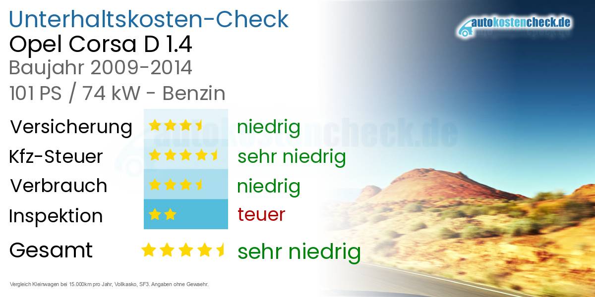 Unterhaltskosten Opel Corsa D 1.4