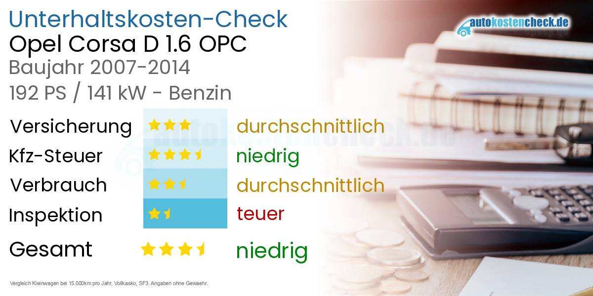Unterhaltskosten Opel Corsa D 1.6 OPC