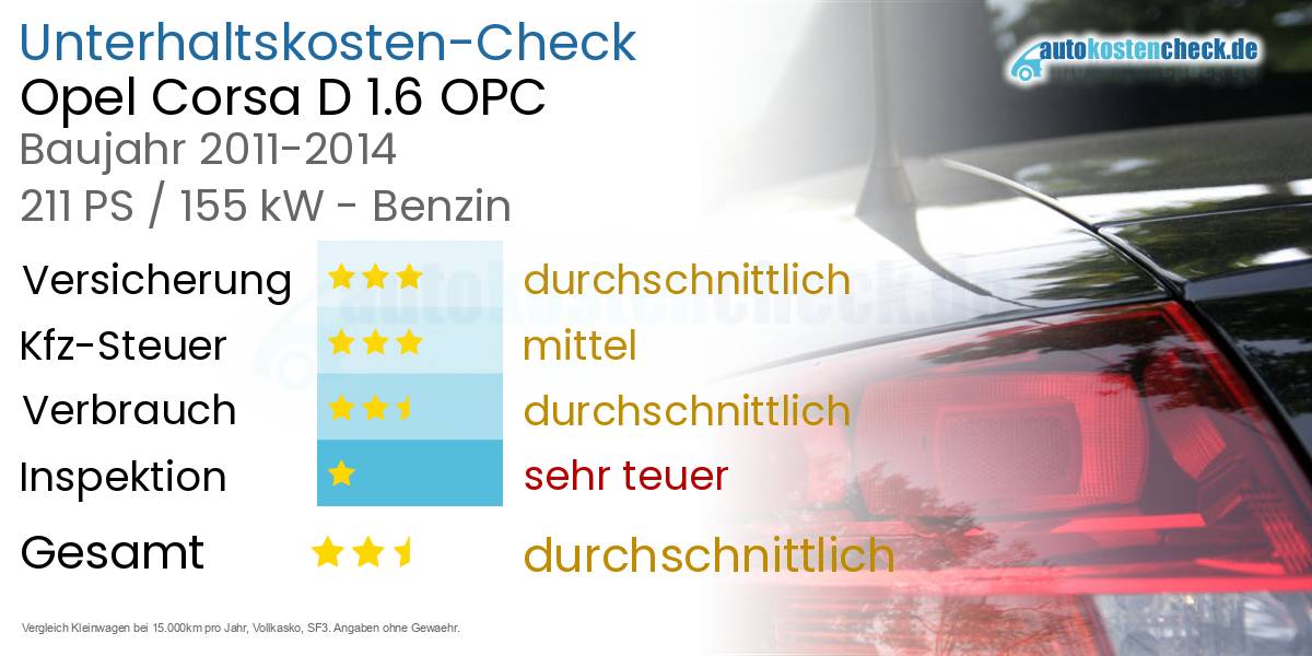 Unterhaltskosten Opel Corsa D 1.6 OPC 