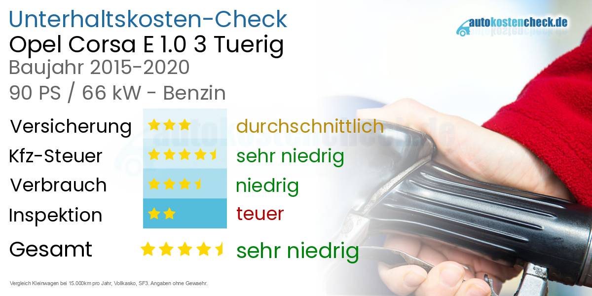 Unterhaltskosten Opel Corsa E 1.0 3 Tuerig 