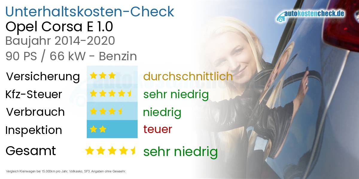 Unterhaltskosten Opel Corsa E 1.0