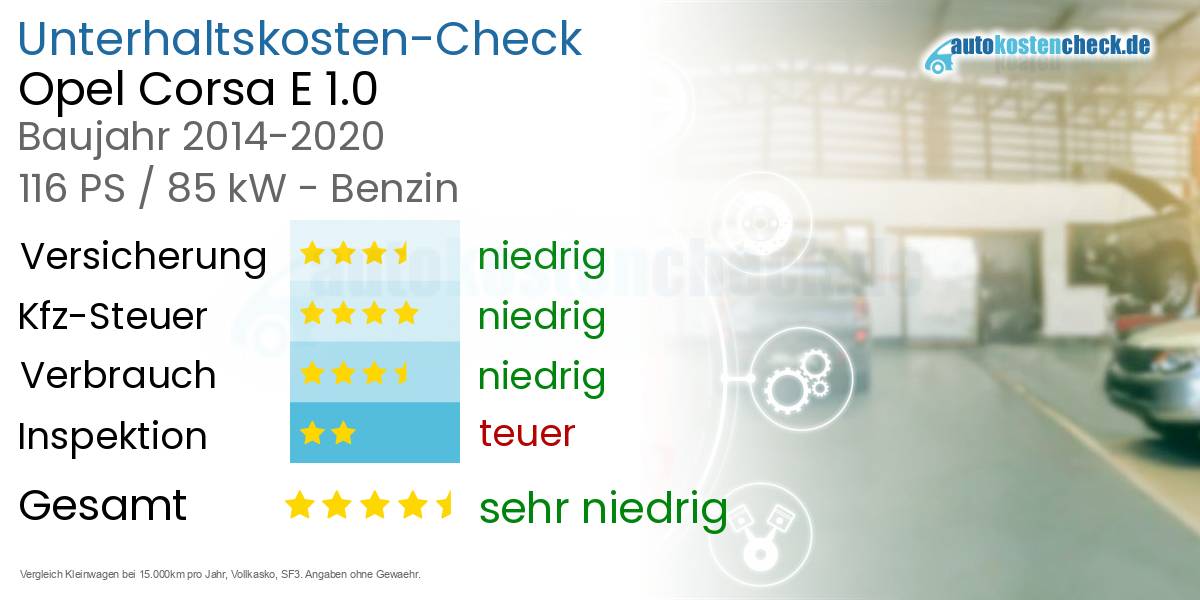 Unterhaltskosten Opel Corsa E 1.0 