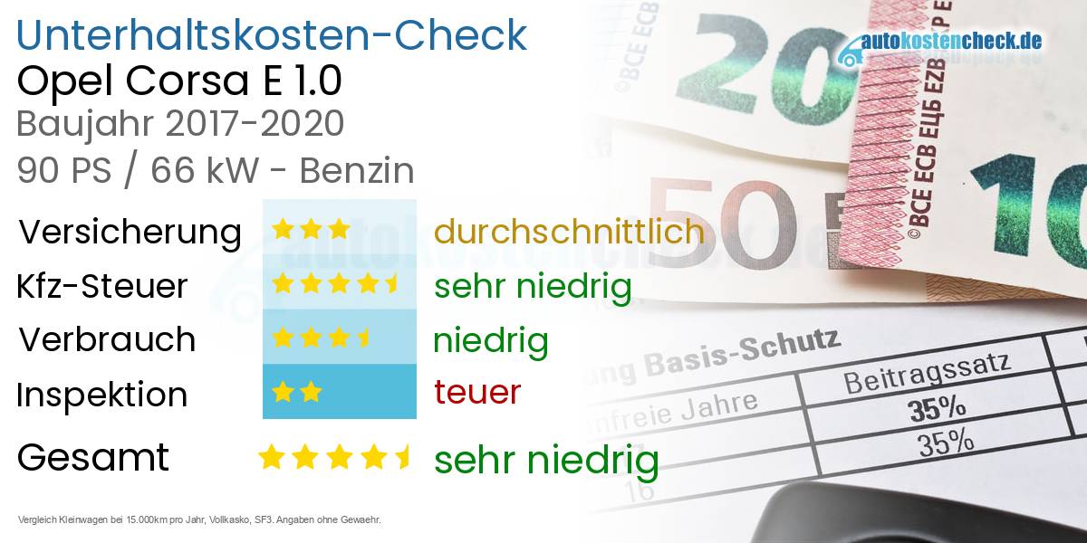 Unterhaltskosten Opel Corsa E 1.0 