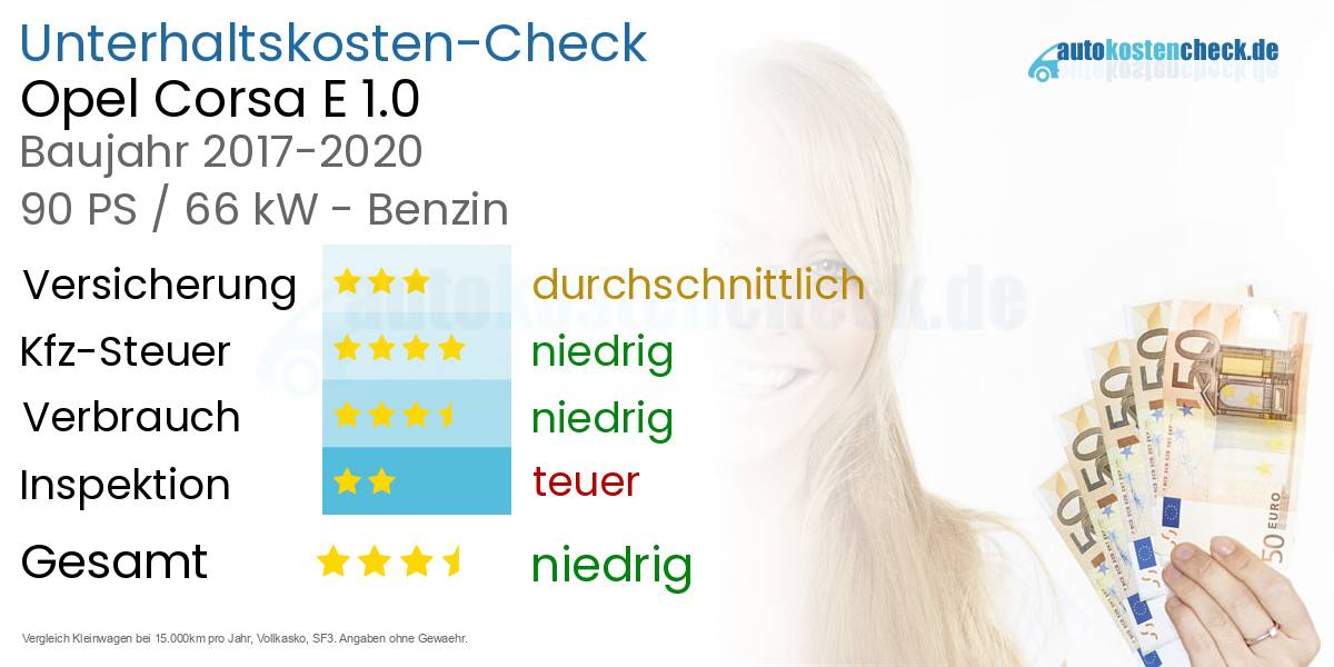 Unterhaltskosten Opel Corsa E 1.0 