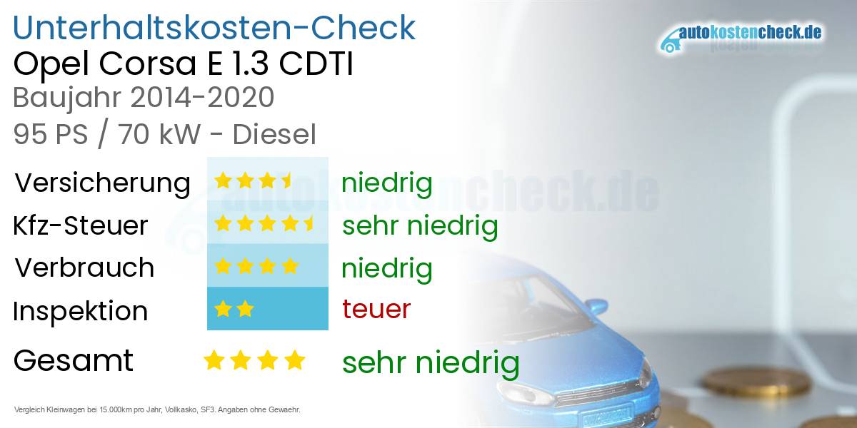 Unterhaltskosten Opel Corsa E 1.3 CDTI