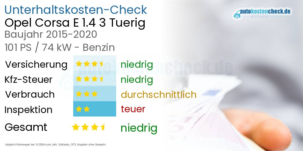 Unterhaltskosten Opel Corsa E 1.4 3 Tuerig 