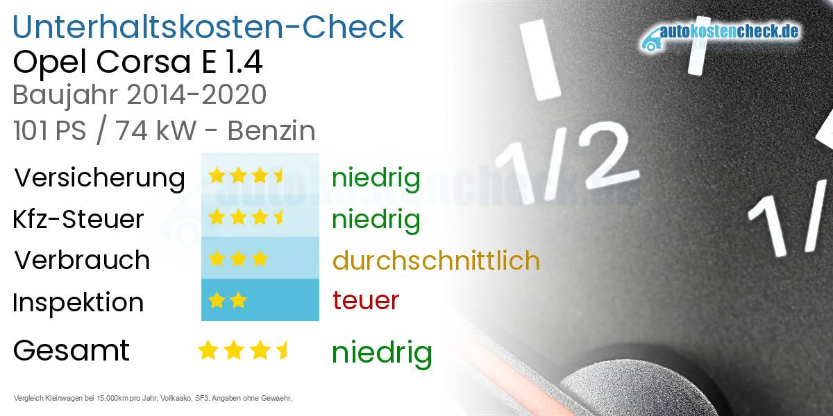 Unterhaltskosten Opel Corsa E 1.4