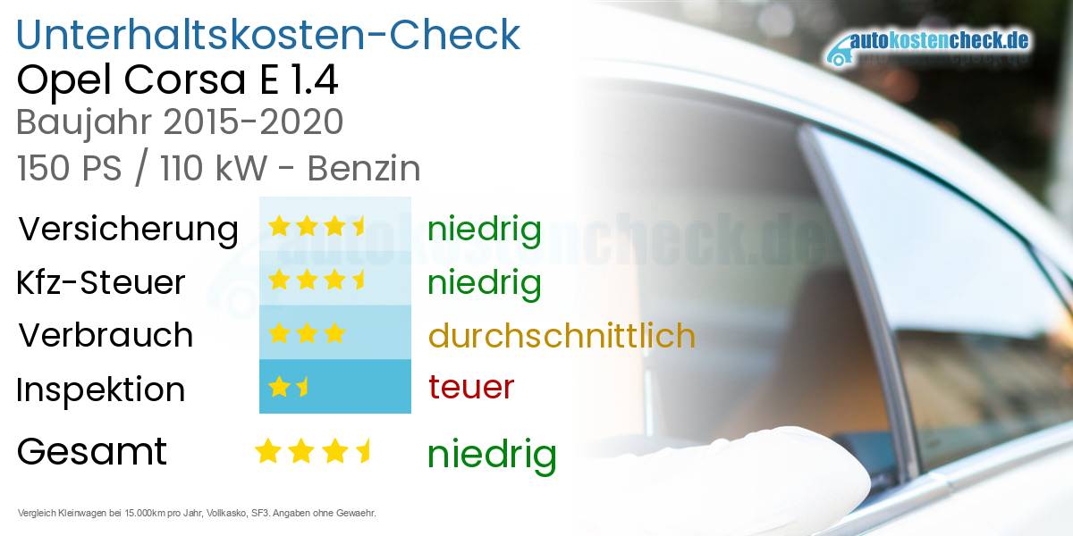 Unterhaltskosten Opel Corsa E 1.4 