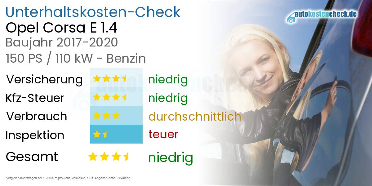Unterhaltskosten Opel Corsa E 1.4 