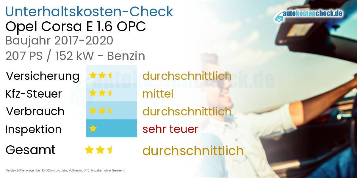 Unterhaltskosten Opel Corsa E 1.6 OPC 