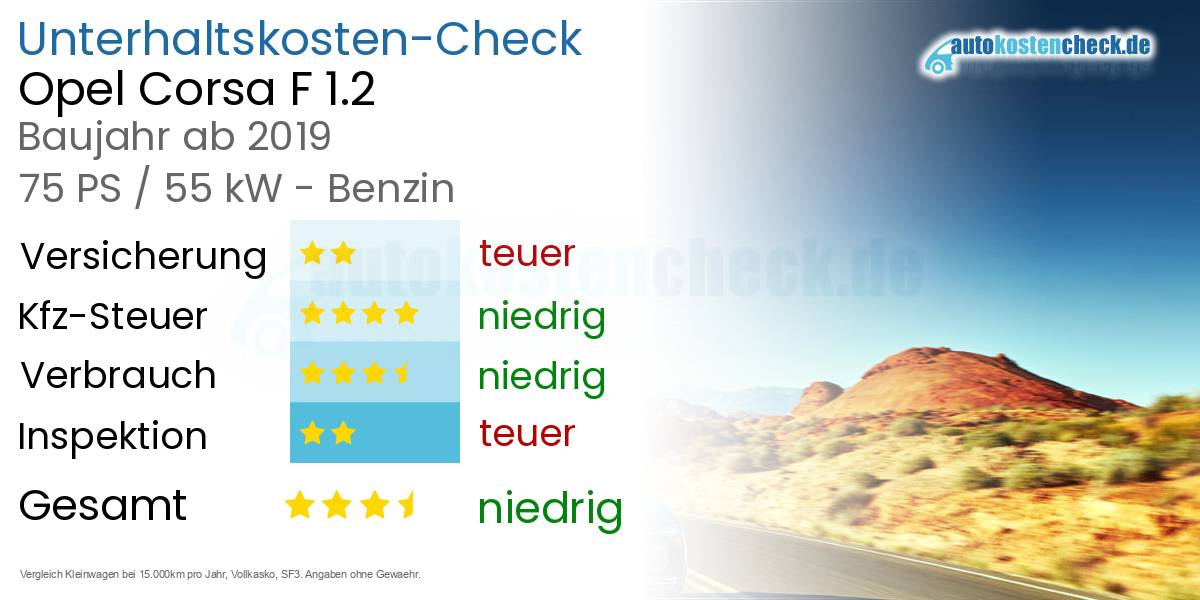 Unterhaltskosten Opel Corsa F 1.2 