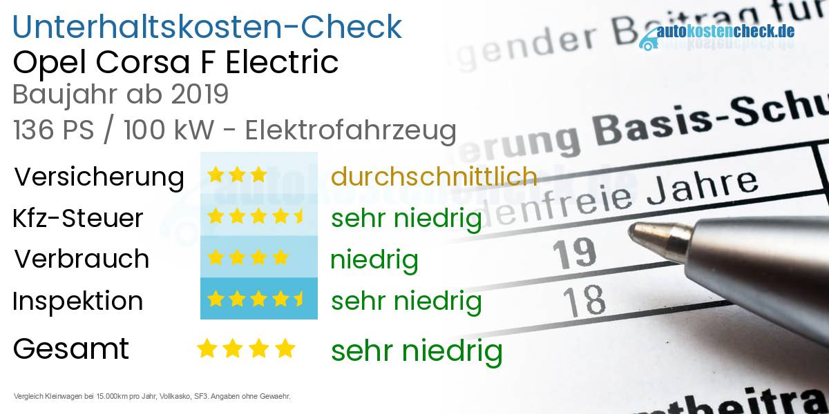 Unterhaltskosten Opel Corsa F Electric 