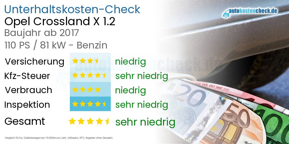 Unterhaltskosten Opel Crossland X 1.2
