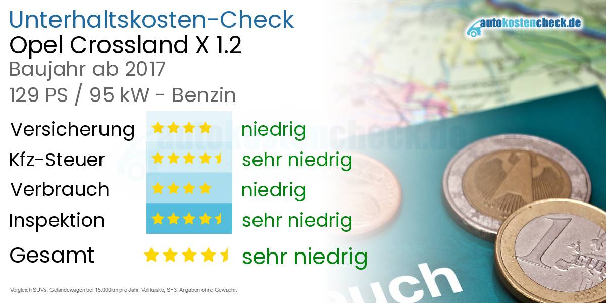 Unterhaltskosten Opel Crossland X 1.2 