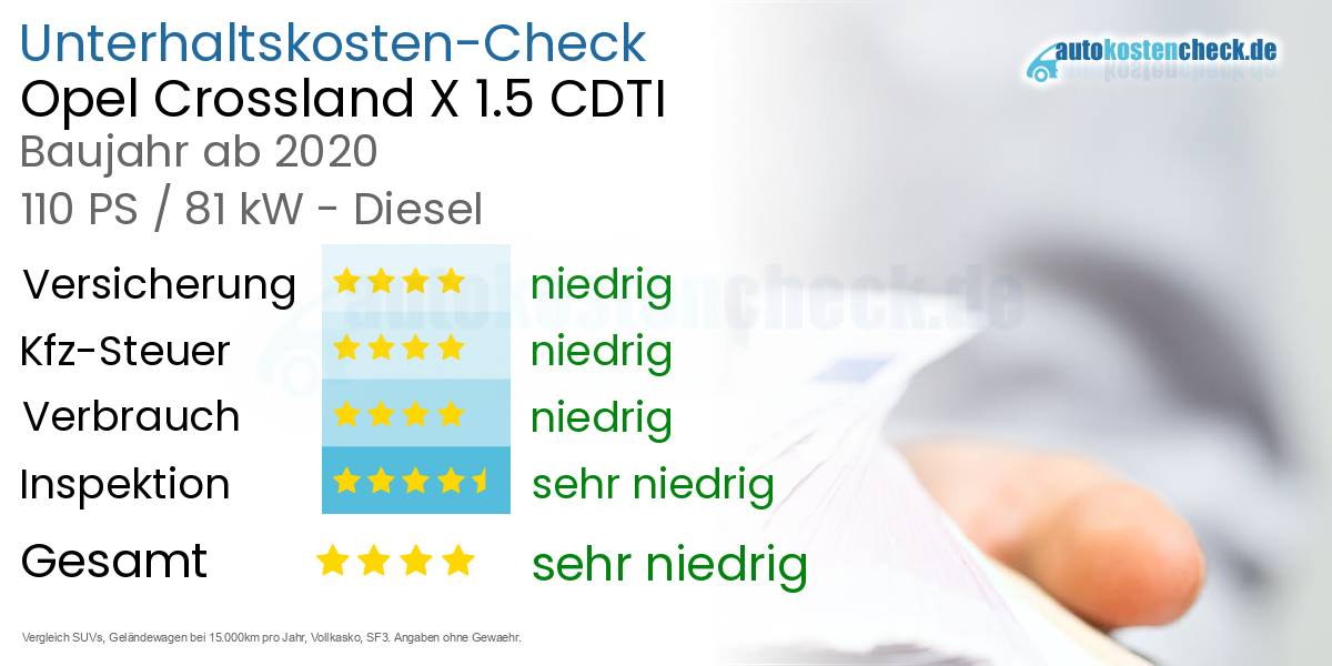 Unterhaltskosten Opel Crossland X 1.5 CDTI 