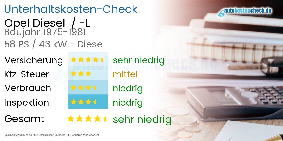 Unterhaltskosten Opel Diesel  / -L 