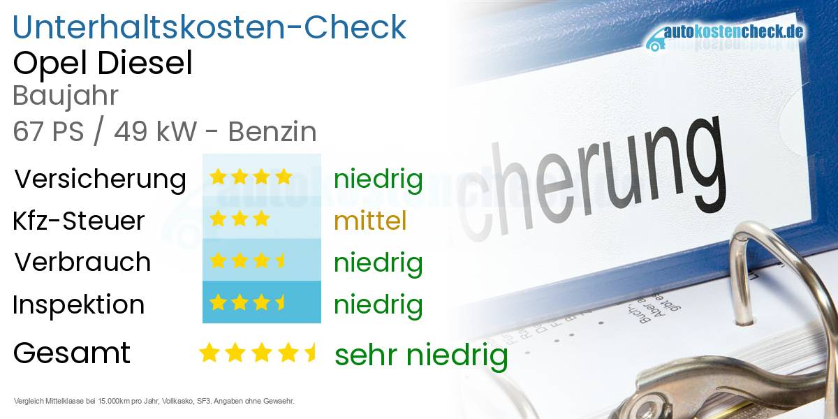 Unterhaltskosten Opel Diesel  