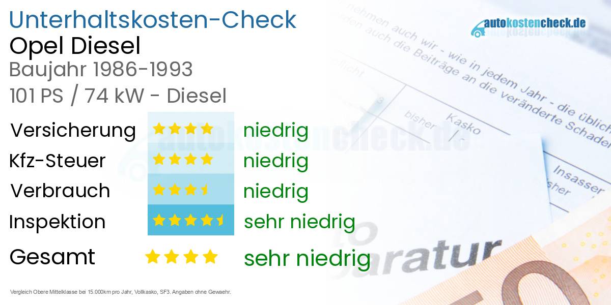 Unterhaltskosten Opel Diesel  