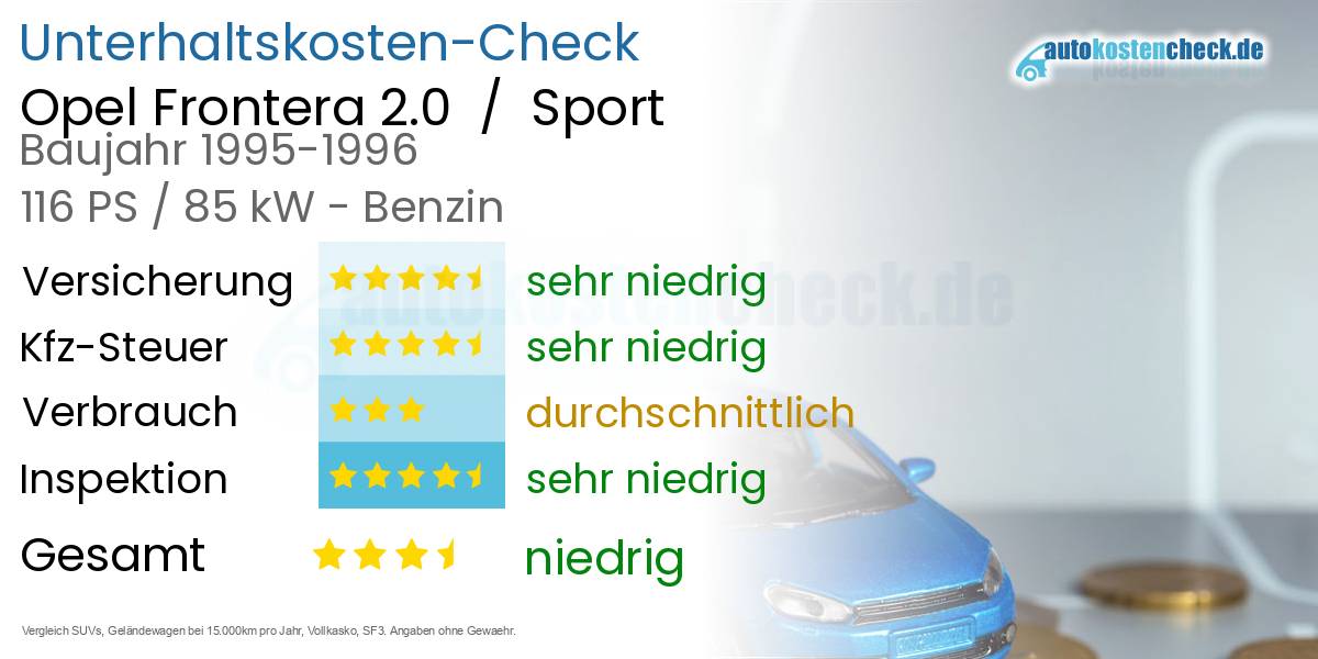 Unterhaltskosten Opel Frontera 2.0  /  Sport